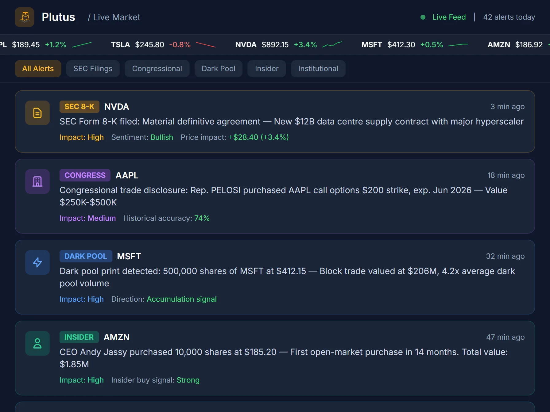 Live market dashboard: real-time alerts feed